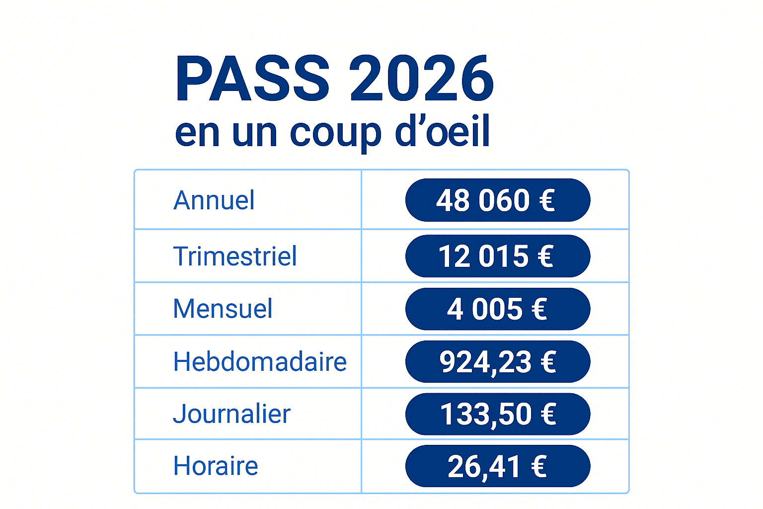 You are currently viewing Plafond de Sécurité sociale 2026 : ce qui change pour votre paie